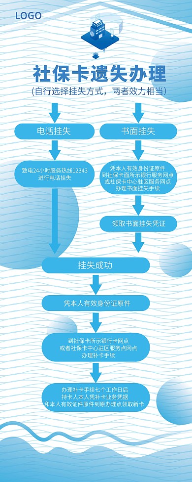 银行业务社保卡办理流程展板易拉宝