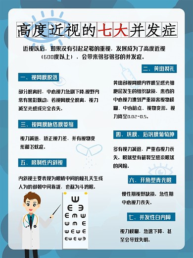 医学眼科预防高度近视宣传科普海报视力表