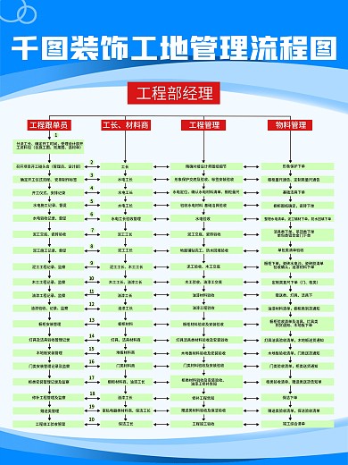 管理流程图图片