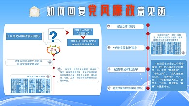 党风廉政图解反腐倡廉