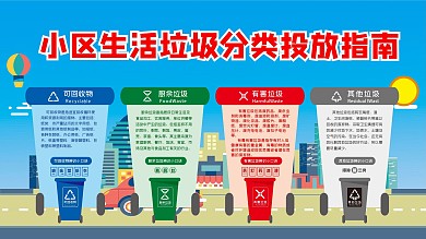 城市小区生活垃圾分类投放指南