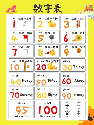 学数字数字表海报
