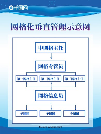 网格化管理公示板