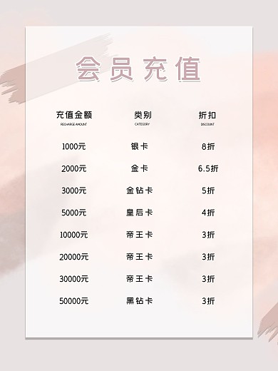 小清新会员充值卡