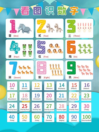 看图识数字学数字海报