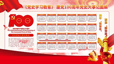 建党100周年党史大事记党史教育宣传展板