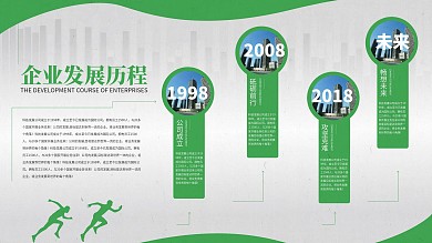 企业发展历程展板