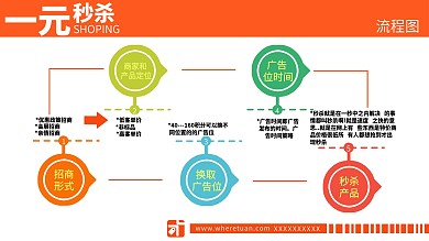 流程图设计