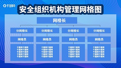 安全组织机构管理网络图