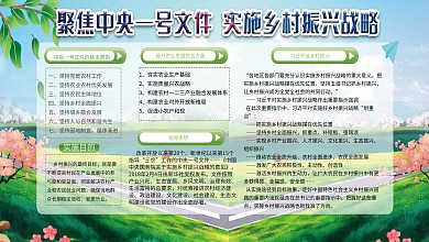 简约聚焦中央一号文件实施农村振兴党建展板