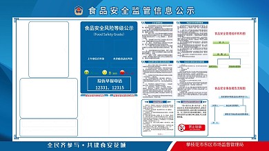 食品安全公示栏