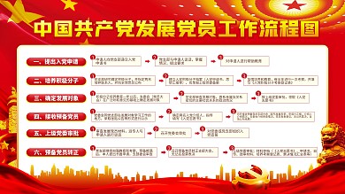 大气中国共产党发展党员工作流程图展板