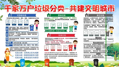 垃圾分类指南社区宣传科普展板