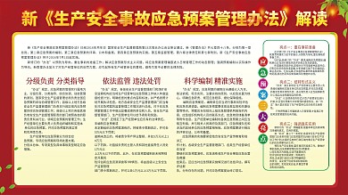 生产安全事故应急预案管理办法展板