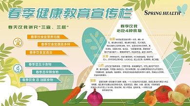 春季健康教育宣传栏