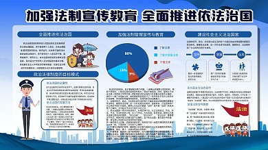 蓝色商务法制宣传内容型展板