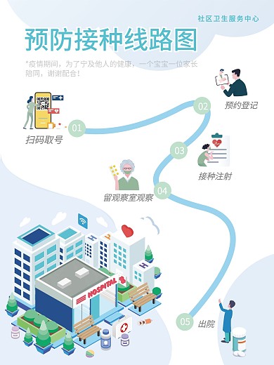 预防疫苗接种线路图