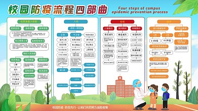 校园风复课校园防疫流程图展板