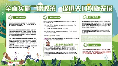 全面二胎政策内容宣传展板