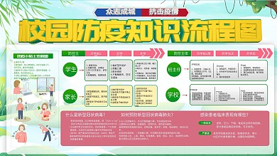 校园防疫流程图宣传展板