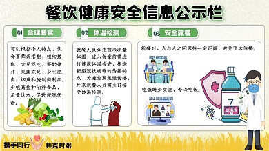 餐厅健康公示牌展板