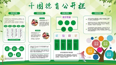 德育版面