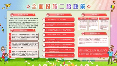 全面实施二孩二胎政策社区宣传内容展板