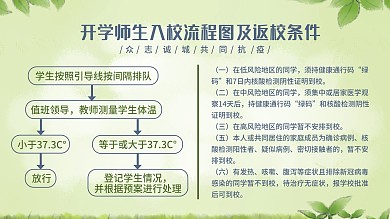 校门口疫情相关开学季返校流程展板