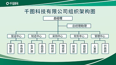 组织架构图