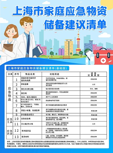 上海灾害预防家庭应急物资储备宣传单