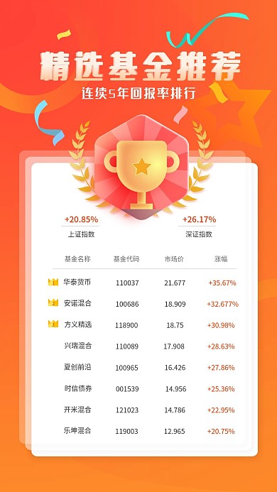 金融基金收益排名暖色荣誉调鲜艳得奖海报
