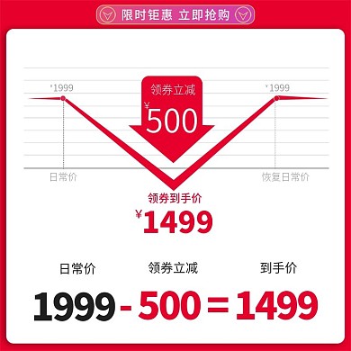 淘宝天猫价格曲线直通车主图创意图红色数码