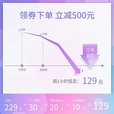 淘宝天猫主图直通车美妆促销紫色红色化妆品