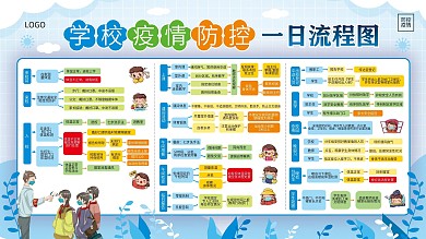 原创简约校园疫情防控一日流程图宣传展板