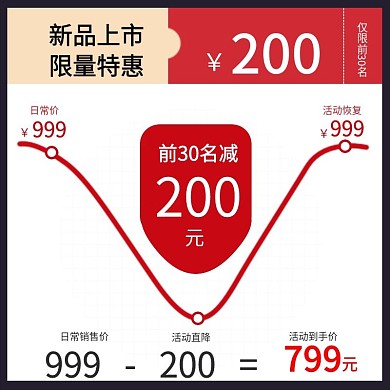 电商淘宝通用活动价格曲线主图模板