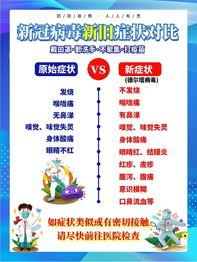 新冠病毒新旧症状对比德尔塔病毒防疫海报