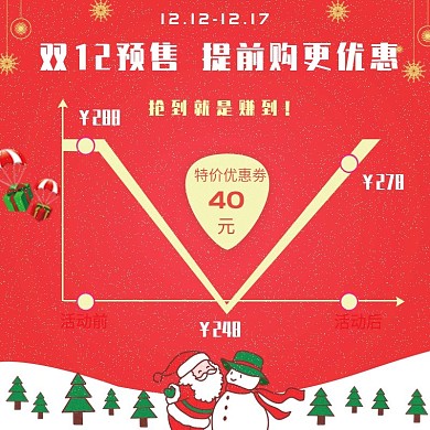 双12预售价格曲线主图