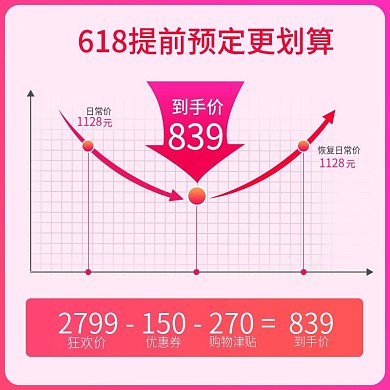 美妆洗护母婴到手价价格直降主图通用模板