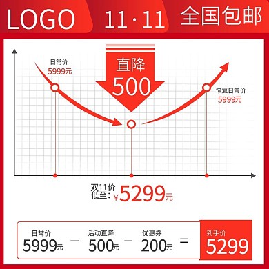 电商双11双12主图直通车价格曲线促销