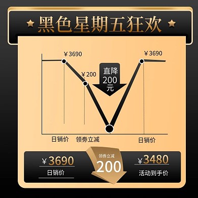 大气黑金风格黑五嗨购节价格曲线直通车主图