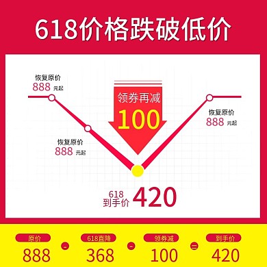618价格直降主图直通车简约红色降价打折