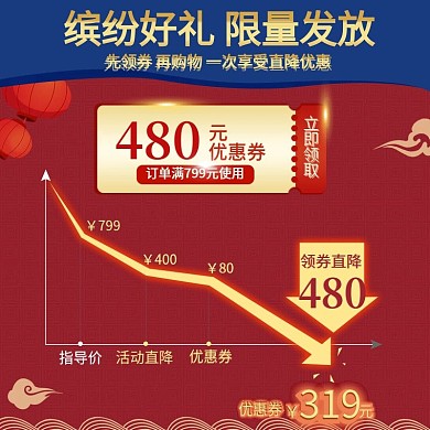 活动促销年货节直降利益点主图直通车