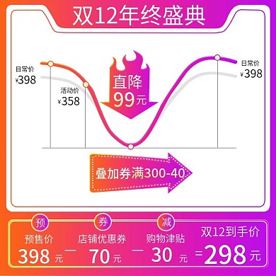 双12狂欢盛典化妆品价格曲线主图直通车
