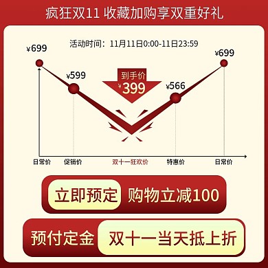 天猫双十一曲线价格趋势图主图直通车