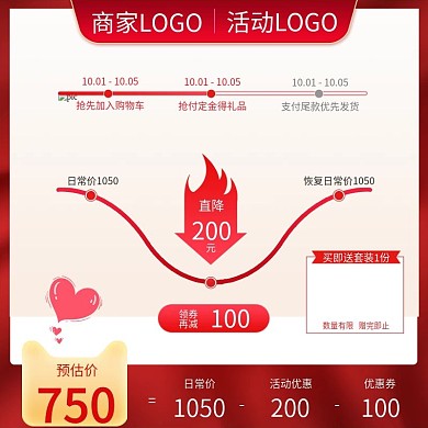 38女王节618预售预定价格波动折线主图