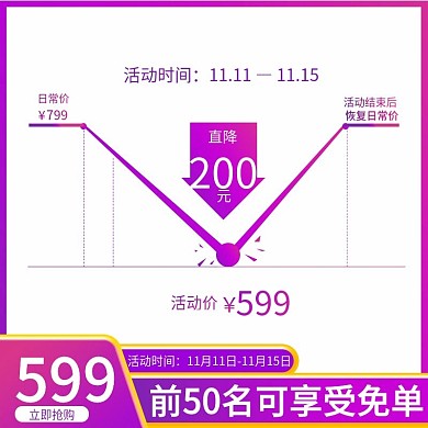 主图直通车橱窗展示