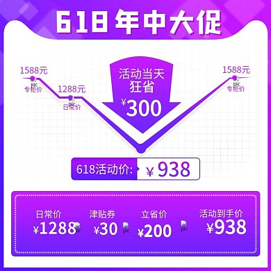 紫色大气618年中大促盛典价格曲线主图
