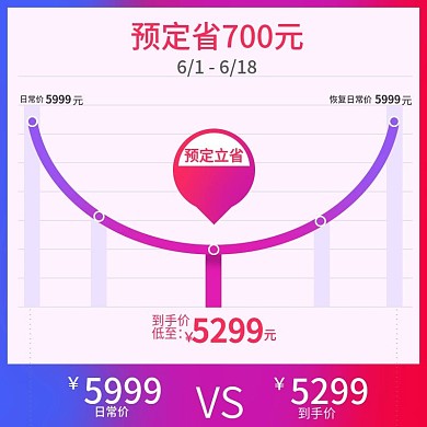 淘宝618促销价格直降直通车主图车图模板