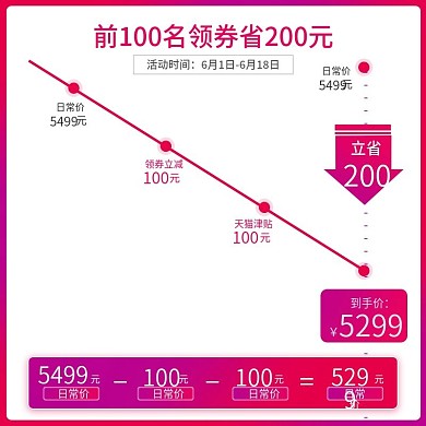 天猫618红色促销价格直降主图直通车车图