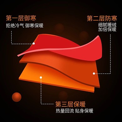淘宝天猫中老年服饰保暖材质特性主图